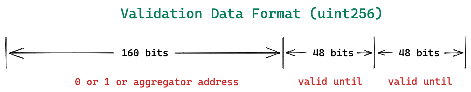 validationdataformat